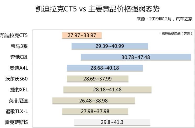  英菲尼迪,英菲尼迪Q50L,奥迪,奥迪A4L,宝马,宝马3系,沃尔沃,沃尔沃S60,凯迪拉克,凯迪拉克CT6,凯迪拉克CT5,凯迪拉克CT4,凯迪拉克CT4-V,奔驰,奔驰C级,捷豹,捷豹XEL