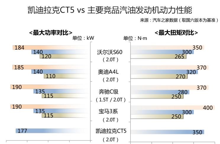  英菲尼迪,英菲尼迪Q50L,奥迪,奥迪A4L,宝马,宝马3系,沃尔沃,沃尔沃S60,凯迪拉克,凯迪拉克CT6,凯迪拉克CT5,凯迪拉克CT4,凯迪拉克CT4-V,奔驰,奔驰C级,捷豹,捷豹XEL