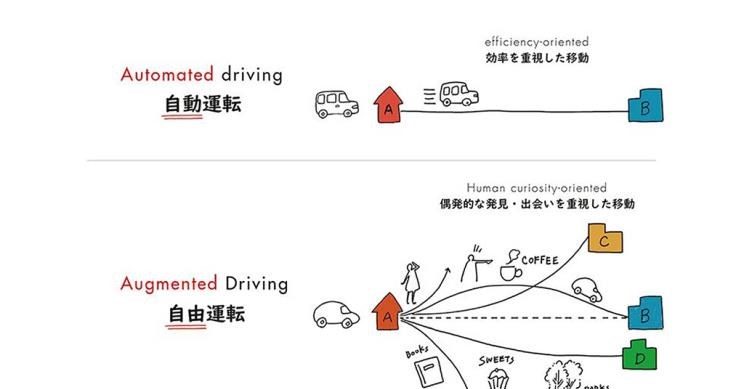  路虎,发现