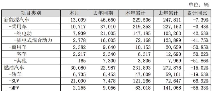  特斯拉,Model Y,Model 3,比亚迪,唐新能源,比亚迪e2,蔚来,蔚来EC6,汉