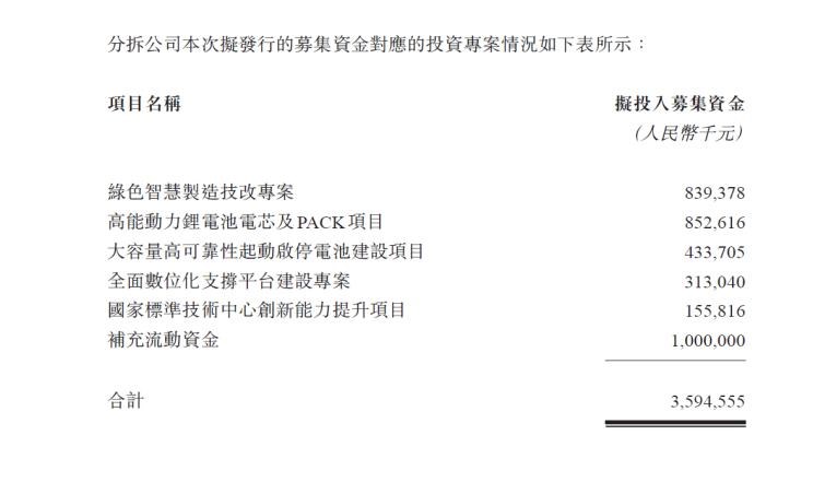  金龙,金龙龙耀6,金龙龙耀8,浩锐,凯歌,凯锐浩克,金威,奇瑞,艾瑞泽5,瑞虎3x,瑞虎8 PLUS,瑞虎7 PLUS,瑞虎8 PRO,瑞虎8,瑞虎8 PRO DP-i,瑞虎7 PLUS新能源,艾瑞泽GX,艾瑞泽5 GT,瑞虎8 PLUS鲲鹏e+,瑞虎3,欧萌达,瑞虎5x,艾瑞泽5 PLUS,瑞虎9,瑞虎7,艾瑞泽8,众泰,众泰T300 EV,众泰T300