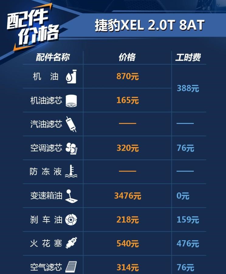 捷豹,捷豹XEL
