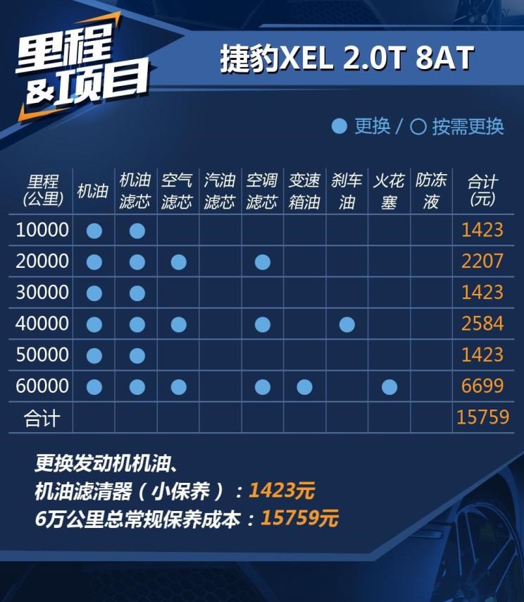  捷豹,捷豹XEL