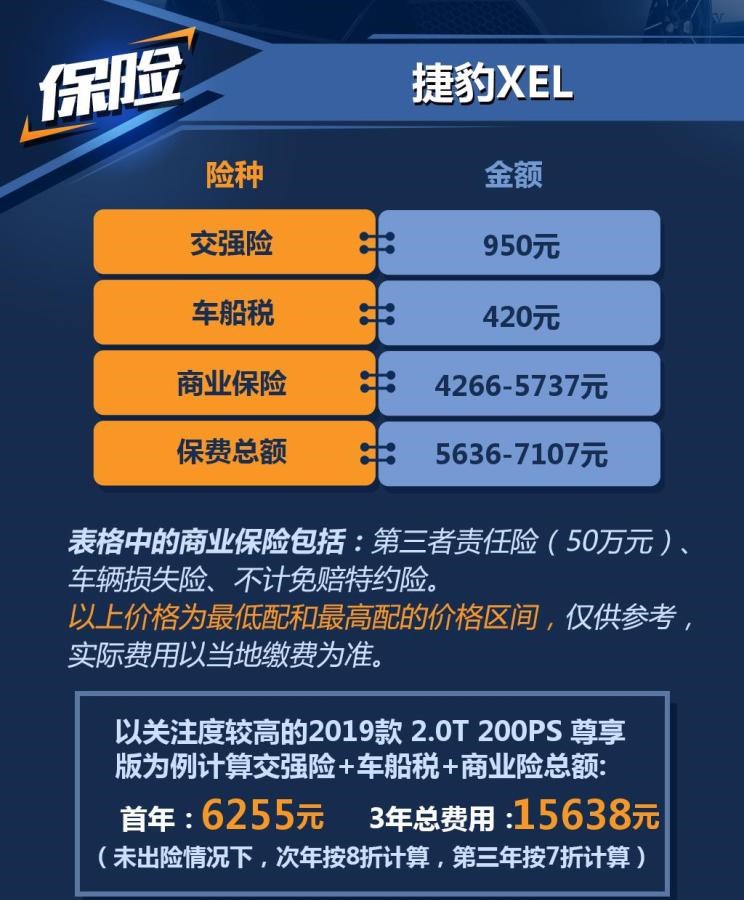  捷豹,捷豹XEL