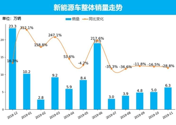  特斯拉,Model X,Model S,Model 3,Model Y,福特,撼路者,Mustang,锐界,领裕,Bronco Sport,福特电马,新世代全顺,EVOS,Bronco,途睿欧,领界,全顺,福睿斯,福特F-150,锐际,领睿,锐界L,福克斯,探险者,蒙迪欧,大众,途岳,途观L,宝来,迈腾,帕萨特,速腾,途铠,探歌,途锐,探影,Polo,探岳,高尔夫,一汽-大众CC,途昂,揽巡,桑塔纳,凌渡,揽境,朗逸,本田,雅阁,飞度,缤智,本田XR-V,皓影,思域,本田CR-V,艾力绅,凌派,英仕派,奥德赛,冠道,型格,e:NP1 极湃1,本田HR-V,ZR-V 致在,思域(进口),本田CR-V 锐·混动e+,享域,本田UR-V,比亚迪,比亚迪V3,比亚迪e6,比亚迪e3,比亚迪D1,元新能源,比亚迪e9,宋MAX新能源,元Pro,比亚迪e2,驱逐舰05,海鸥,护卫舰07,海豹,元PLUS,海豚,唐新能源,宋Pro新能源,汉,宋PLUS新能源,秦PLUS新能源,蔚来,蔚来ES5,蔚来EC7,蔚来ES7,蔚来ET7,蔚来EC6,蔚来ES8,蔚来ES6,蔚来ET5,宝马,宝马5系,宝马6系GT,宝马X3(进口),宝马iX3,宝马X4,宝马Z4,宝马5系 插电混动,宝马X2,宝马X6,宝马X7,宝马i3,宝马4系,宝马5系(进口),宝马2系,宝马1系,宝马7系,宝马X3,宝马X5,宝马X1,宝马3系,北京,北京BJ40,北京F40,北京BJ30,北京BJ90,北京BJ80,北京BJ60,宝骏,宝骏KiWi EV,宝骏悦也,宝骏RS-3,宝骏510,丰田,卡罗拉锐放,威兰达,锋兰达,RAV4荣放,汉兰达,卡罗拉,凯美瑞,亚洲狮,一汽丰田bZ3,红杉,丰田C-HR,皇冠,埃尔法,广汽丰田bZ4X,YARiS L 致炫,赛那,皇冠陆放,雷凌,威驰,亚洲龙
