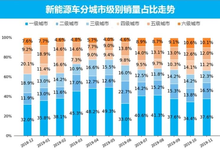  特斯拉,Model X,Model S,Model 3,Model Y,福特,撼路者,Mustang,锐界,领裕,Bronco Sport,福特电马,新世代全顺,EVOS,Bronco,途睿欧,领界,全顺,福睿斯,福特F-150,锐际,领睿,锐界L,福克斯,探险者,蒙迪欧,大众,途岳,途观L,宝来,迈腾,帕萨特,速腾,途铠,探歌,途锐,探影,Polo,探岳,高尔夫,一汽-大众CC,途昂,揽巡,桑塔纳,凌渡,揽境,朗逸,本田,雅阁,飞度,缤智,本田XR-V,皓影,思域,本田CR-V,艾力绅,凌派,英仕派,奥德赛,冠道,型格,e:NP1 极湃1,本田HR-V,ZR-V 致在,思域(进口),本田CR-V 锐·混动e+,享域,本田UR-V,比亚迪,比亚迪V3,比亚迪e6,比亚迪e3,比亚迪D1,元新能源,比亚迪e9,宋MAX新能源,元Pro,比亚迪e2,驱逐舰05,海鸥,护卫舰07,海豹,元PLUS,海豚,唐新能源,宋Pro新能源,汉,宋PLUS新能源,秦PLUS新能源,蔚来,蔚来ES5,蔚来EC7,蔚来ES7,蔚来ET7,蔚来EC6,蔚来ES8,蔚来ES6,蔚来ET5,宝马,宝马5系,宝马6系GT,宝马X3(进口),宝马iX3,宝马X4,宝马Z4,宝马5系 插电混动,宝马X2,宝马X6,宝马X7,宝马i3,宝马4系,宝马5系(进口),宝马2系,宝马1系,宝马7系,宝马X3,宝马X5,宝马X1,宝马3系,北京,北京BJ40,北京F40,北京BJ30,北京BJ90,北京BJ80,北京BJ60,宝骏,宝骏KiWi EV,宝骏悦也,宝骏RS-3,宝骏510,丰田,卡罗拉锐放,威兰达,锋兰达,RAV4荣放,汉兰达,卡罗拉,凯美瑞,亚洲狮,一汽丰田bZ3,红杉,丰田C-HR,皇冠,埃尔法,广汽丰田bZ4X,YARiS L 致炫,赛那,皇冠陆放,雷凌,威驰,亚洲龙