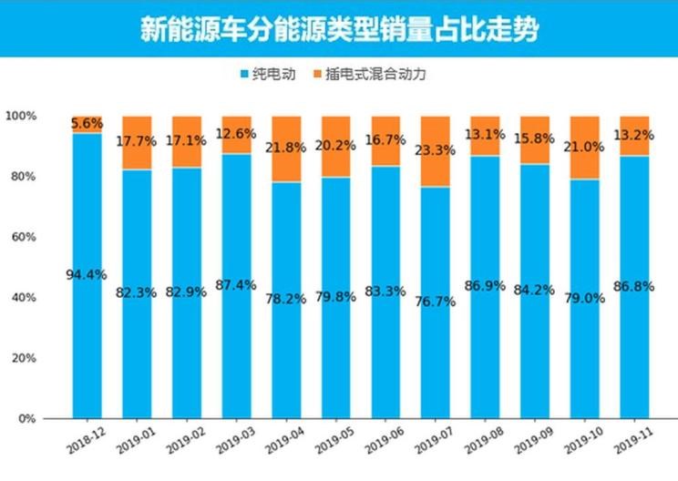  特斯拉,Model X,Model S,Model 3,Model Y,福特,撼路者,Mustang,锐界,领裕,Bronco Sport,福特电马,新世代全顺,EVOS,Bronco,途睿欧,领界,全顺,福睿斯,福特F-150,锐际,领睿,锐界L,福克斯,探险者,蒙迪欧,大众,途岳,途观L,宝来,迈腾,帕萨特,速腾,途铠,探歌,途锐,探影,Polo,探岳,高尔夫,一汽-大众CC,途昂,揽巡,桑塔纳,凌渡,揽境,朗逸,本田,雅阁,飞度,缤智,本田XR-V,皓影,思域,本田CR-V,艾力绅,凌派,英仕派,奥德赛,冠道,型格,e:NP1 极湃1,本田HR-V,ZR-V 致在,思域(进口),本田CR-V 锐·混动e+,享域,本田UR-V,比亚迪,比亚迪V3,比亚迪e6,比亚迪e3,比亚迪D1,元新能源,比亚迪e9,宋MAX新能源,元Pro,比亚迪e2,驱逐舰05,海鸥,护卫舰07,海豹,元PLUS,海豚,唐新能源,宋Pro新能源,汉,宋PLUS新能源,秦PLUS新能源,蔚来,蔚来ES5,蔚来EC7,蔚来ES7,蔚来ET7,蔚来EC6,蔚来ES8,蔚来ES6,蔚来ET5,宝马,宝马5系,宝马6系GT,宝马X3(进口),宝马iX3,宝马X4,宝马Z4,宝马5系 插电混动,宝马X2,宝马X6,宝马X7,宝马i3,宝马4系,宝马5系(进口),宝马2系,宝马1系,宝马7系,宝马X3,宝马X5,宝马X1,宝马3系,北京,北京BJ40,北京F40,北京BJ30,北京BJ90,北京BJ80,北京BJ60,宝骏,宝骏KiWi EV,宝骏悦也,宝骏RS-3,宝骏510,丰田,卡罗拉锐放,威兰达,锋兰达,RAV4荣放,汉兰达,卡罗拉,凯美瑞,亚洲狮,一汽丰田bZ3,红杉,丰田C-HR,皇冠,埃尔法,广汽丰田bZ4X,YARiS L 致炫,赛那,皇冠陆放,雷凌,威驰,亚洲龙