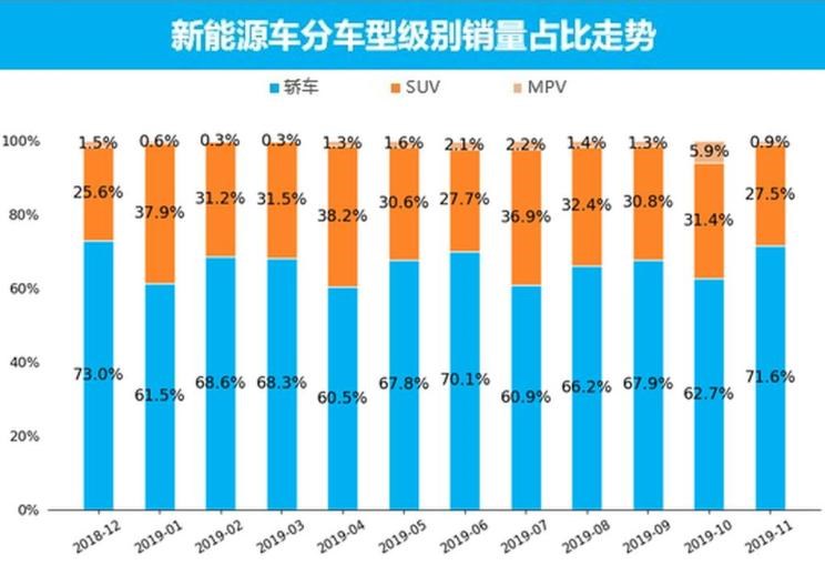  特斯拉,Model X,Model S,Model 3,Model Y,福特,撼路者,Mustang,锐界,领裕,Bronco Sport,福特电马,新世代全顺,EVOS,Bronco,途睿欧,领界,全顺,福睿斯,福特F-150,锐际,领睿,锐界L,福克斯,探险者,蒙迪欧,大众,途岳,途观L,宝来,迈腾,帕萨特,速腾,途铠,探歌,途锐,探影,Polo,探岳,高尔夫,一汽-大众CC,途昂,揽巡,桑塔纳,凌渡,揽境,朗逸,本田,雅阁,飞度,缤智,本田XR-V,皓影,思域,本田CR-V,艾力绅,凌派,英仕派,奥德赛,冠道,型格,e:NP1 极湃1,本田HR-V,ZR-V 致在,思域(进口),本田CR-V 锐·混动e+,享域,本田UR-V,比亚迪,比亚迪V3,比亚迪e6,比亚迪e3,比亚迪D1,元新能源,比亚迪e9,宋MAX新能源,元Pro,比亚迪e2,驱逐舰05,海鸥,护卫舰07,海豹,元PLUS,海豚,唐新能源,宋Pro新能源,汉,宋PLUS新能源,秦PLUS新能源,蔚来,蔚来ES5,蔚来EC7,蔚来ES7,蔚来ET7,蔚来EC6,蔚来ES8,蔚来ES6,蔚来ET5,宝马,宝马5系,宝马6系GT,宝马X3(进口),宝马iX3,宝马X4,宝马Z4,宝马5系 插电混动,宝马X2,宝马X6,宝马X7,宝马i3,宝马4系,宝马5系(进口),宝马2系,宝马1系,宝马7系,宝马X3,宝马X5,宝马X1,宝马3系,北京,北京BJ40,北京F40,北京BJ30,北京BJ90,北京BJ80,北京BJ60,宝骏,宝骏KiWi EV,宝骏悦也,宝骏RS-3,宝骏510,丰田,卡罗拉锐放,威兰达,锋兰达,RAV4荣放,汉兰达,卡罗拉,凯美瑞,亚洲狮,一汽丰田bZ3,红杉,丰田C-HR,皇冠,埃尔法,广汽丰田bZ4X,YARiS L 致炫,赛那,皇冠陆放,雷凌,威驰,亚洲龙