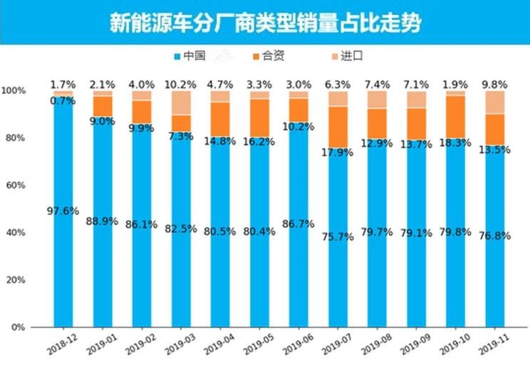  特斯拉,Model X,Model S,Model 3,Model Y,福特,撼路者,Mustang,锐界,领裕,Bronco Sport,福特电马,新世代全顺,EVOS,Bronco,途睿欧,领界,全顺,福睿斯,福特F-150,锐际,领睿,锐界L,福克斯,探险者,蒙迪欧,大众,途岳,途观L,宝来,迈腾,帕萨特,速腾,途铠,探歌,途锐,探影,Polo,探岳,高尔夫,一汽-大众CC,途昂,揽巡,桑塔纳,凌渡,揽境,朗逸,本田,雅阁,飞度,缤智,本田XR-V,皓影,思域,本田CR-V,艾力绅,凌派,英仕派,奥德赛,冠道,型格,e:NP1 极湃1,本田HR-V,ZR-V 致在,思域(进口),本田CR-V 锐·混动e+,享域,本田UR-V,比亚迪,比亚迪V3,比亚迪e6,比亚迪e3,比亚迪D1,元新能源,比亚迪e9,宋MAX新能源,元Pro,比亚迪e2,驱逐舰05,海鸥,护卫舰07,海豹,元PLUS,海豚,唐新能源,宋Pro新能源,汉,宋PLUS新能源,秦PLUS新能源,蔚来,蔚来ES5,蔚来EC7,蔚来ES7,蔚来ET7,蔚来EC6,蔚来ES8,蔚来ES6,蔚来ET5,宝马,宝马5系,宝马6系GT,宝马X3(进口),宝马iX3,宝马X4,宝马Z4,宝马5系 插电混动,宝马X2,宝马X6,宝马X7,宝马i3,宝马4系,宝马5系(进口),宝马2系,宝马1系,宝马7系,宝马X3,宝马X5,宝马X1,宝马3系,北京,北京BJ40,北京F40,北京BJ30,北京BJ90,北京BJ80,北京BJ60,宝骏,宝骏KiWi EV,宝骏悦也,宝骏RS-3,宝骏510,丰田,卡罗拉锐放,威兰达,锋兰达,RAV4荣放,汉兰达,卡罗拉,凯美瑞,亚洲狮,一汽丰田bZ3,红杉,丰田C-HR,皇冠,埃尔法,广汽丰田bZ4X,YARiS L 致炫,赛那,皇冠陆放,雷凌,威驰,亚洲龙