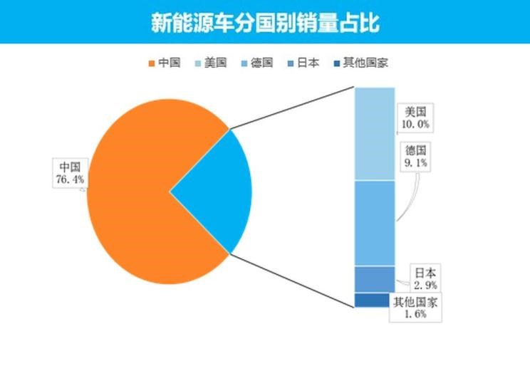  特斯拉,Model X,Model S,Model 3,Model Y,福特,撼路者,Mustang,锐界,领裕,Bronco Sport,福特电马,新世代全顺,EVOS,Bronco,途睿欧,领界,全顺,福睿斯,福特F-150,锐际,领睿,锐界L,福克斯,探险者,蒙迪欧,大众,途岳,途观L,宝来,迈腾,帕萨特,速腾,途铠,探歌,途锐,探影,Polo,探岳,高尔夫,一汽-大众CC,途昂,揽巡,桑塔纳,凌渡,揽境,朗逸,本田,雅阁,飞度,缤智,本田XR-V,皓影,思域,本田CR-V,艾力绅,凌派,英仕派,奥德赛,冠道,型格,e:NP1 极湃1,本田HR-V,ZR-V 致在,思域(进口),本田CR-V 锐·混动e+,享域,本田UR-V,比亚迪,比亚迪V3,比亚迪e6,比亚迪e3,比亚迪D1,元新能源,比亚迪e9,宋MAX新能源,元Pro,比亚迪e2,驱逐舰05,海鸥,护卫舰07,海豹,元PLUS,海豚,唐新能源,宋Pro新能源,汉,宋PLUS新能源,秦PLUS新能源,蔚来,蔚来ES5,蔚来EC7,蔚来ES7,蔚来ET7,蔚来EC6,蔚来ES8,蔚来ES6,蔚来ET5,宝马,宝马5系,宝马6系GT,宝马X3(进口),宝马iX3,宝马X4,宝马Z4,宝马5系 插电混动,宝马X2,宝马X6,宝马X7,宝马i3,宝马4系,宝马5系(进口),宝马2系,宝马1系,宝马7系,宝马X3,宝马X5,宝马X1,宝马3系,北京,北京BJ40,北京F40,北京BJ30,北京BJ90,北京BJ80,北京BJ60,宝骏,宝骏KiWi EV,宝骏悦也,宝骏RS-3,宝骏510,丰田,卡罗拉锐放,威兰达,锋兰达,RAV4荣放,汉兰达,卡罗拉,凯美瑞,亚洲狮,一汽丰田bZ3,红杉,丰田C-HR,皇冠,埃尔法,广汽丰田bZ4X,YARiS L 致炫,赛那,皇冠陆放,雷凌,威驰,亚洲龙