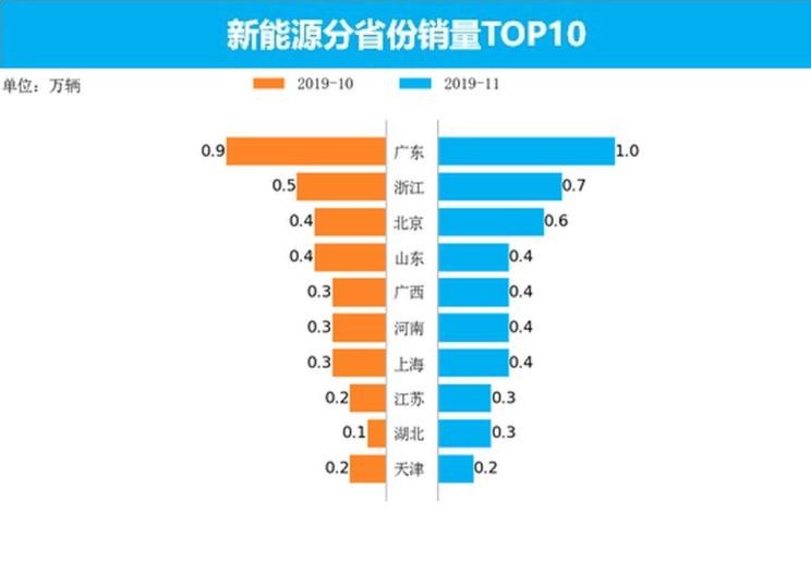 特斯拉,Model X,Model S,Model 3,Model Y,福特,撼路者,Mustang,锐界,领裕,Bronco Sport,福特电马,新世代全顺,EVOS,Bronco,途睿欧,领界,全顺,福睿斯,福特F-150,锐际,领睿,锐界L,福克斯,探险者,蒙迪欧,大众,途岳,途观L,宝来,迈腾,帕萨特,速腾,途铠,探歌,途锐,探影,Polo,探岳,高尔夫,一汽-大众CC,途昂,揽巡,桑塔纳,凌渡,揽境,朗逸,本田,雅阁,飞度,缤智,本田XR-V,皓影,思域,本田CR-V,艾力绅,凌派,英仕派,奥德赛,冠道,型格,e:NP1 极湃1,本田HR-V,ZR-V 致在,思域(进口),本田CR-V 锐·混动e+,享域,本田UR-V,比亚迪,比亚迪V3,比亚迪e6,比亚迪e3,比亚迪D1,元新能源,比亚迪e9,宋MAX新能源,元Pro,比亚迪e2,驱逐舰05,海鸥,护卫舰07,海豹,元PLUS,海豚,唐新能源,宋Pro新能源,汉,宋PLUS新能源,秦PLUS新能源,蔚来,蔚来ES5,蔚来EC7,蔚来ES7,蔚来ET7,蔚来EC6,蔚来ES8,蔚来ES6,蔚来ET5,宝马,宝马5系,宝马6系GT,宝马X3(进口),宝马iX3,宝马X4,宝马Z4,宝马5系 插电混动,宝马X2,宝马X6,宝马X7,宝马i3,宝马4系,宝马5系(进口),宝马2系,宝马1系,宝马7系,宝马X3,宝马X5,宝马X1,宝马3系,北京,北京BJ40,北京F40,北京BJ30,北京BJ90,北京BJ80,北京BJ60,宝骏,宝骏KiWi EV,宝骏悦也,宝骏RS-3,宝骏510,丰田,卡罗拉锐放,威兰达,锋兰达,RAV4荣放,汉兰达,卡罗拉,凯美瑞,亚洲狮,一汽丰田bZ3,红杉,丰田C-HR,皇冠,埃尔法,广汽丰田bZ4X,YARiS L 致炫,赛那,皇冠陆放,雷凌,威驰,亚洲龙