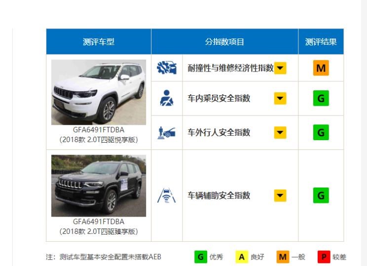  Jeep,Wagoneer S,牧马人4xe,大切诺基4xe,角斗士,大切诺基(进口),牧马人