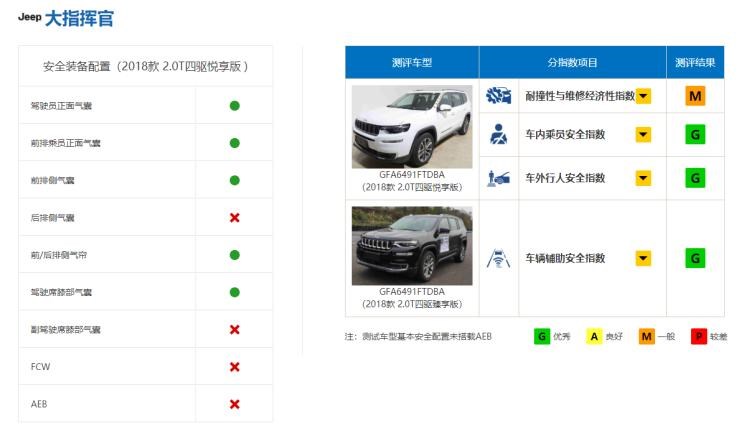  Jeep,Wagoneer S,牧马人4xe,大切诺基4xe,角斗士,大切诺基(进口),牧马人