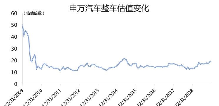  特斯拉,Model 3,路虎,发现,别克,世纪,奇瑞新能源,小蚂蚁