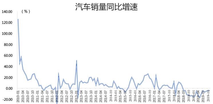  特斯拉,Model 3,路虎,发现,别克,世纪,奇瑞新能源,小蚂蚁