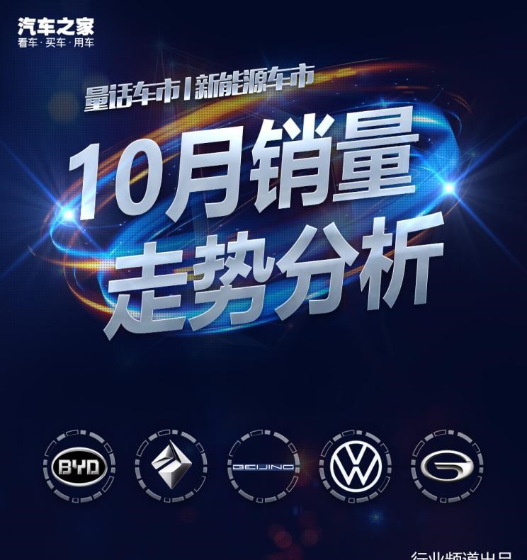  特斯拉,Model X,Model S,Model 3,Model Y,大众,途岳,途观L,宝来,迈腾,帕萨特,速腾,途铠,探歌,途锐,探影,Polo,探岳,高尔夫,一汽-大众CC,途昂,揽巡,桑塔纳,凌渡,揽境,朗逸,比亚迪,比亚迪V3,比亚迪e6,比亚迪e3,比亚迪D1,元新能源,比亚迪e9,宋MAX新能源,元Pro,比亚迪e2,驱逐舰05,海鸥,护卫舰07,海豹,元PLUS,海豚,唐新能源,宋Pro新能源,汉,宋PLUS新能源,秦PLUS新能源,蔚来,蔚来ES5,蔚来EC7,蔚来ES7,蔚来ET7,蔚来EC6,蔚来ES8,蔚来ES6,蔚来ET5,北京,北京BJ40,北京F40,北京BJ30,北京BJ90,北京BJ80,北京BJ60,宝骏,宝骏KiWi EV,宝骏悦也,宝骏RS-3,宝骏510