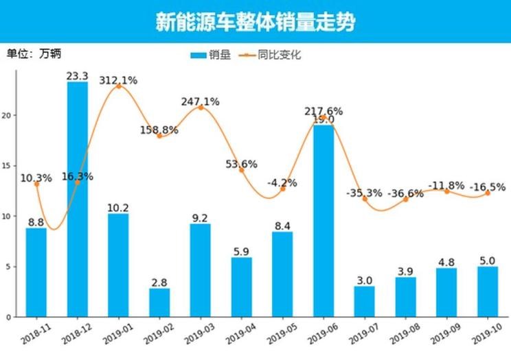  特斯拉,Model X,Model S,Model 3,Model Y,大众,途岳,途观L,宝来,迈腾,帕萨特,速腾,途铠,探歌,途锐,探影,Polo,探岳,高尔夫,一汽-大众CC,途昂,揽巡,桑塔纳,凌渡,揽境,朗逸,比亚迪,比亚迪V3,比亚迪e6,比亚迪e3,比亚迪D1,元新能源,比亚迪e9,宋MAX新能源,元Pro,比亚迪e2,驱逐舰05,海鸥,护卫舰07,海豹,元PLUS,海豚,唐新能源,宋Pro新能源,汉,宋PLUS新能源,秦PLUS新能源,蔚来,蔚来ES5,蔚来EC7,蔚来ES7,蔚来ET7,蔚来EC6,蔚来ES8,蔚来ES6,蔚来ET5,北京,北京BJ40,北京F40,北京BJ30,北京BJ90,北京BJ80,北京BJ60,宝骏,宝骏KiWi EV,宝骏悦也,宝骏RS-3,宝骏510