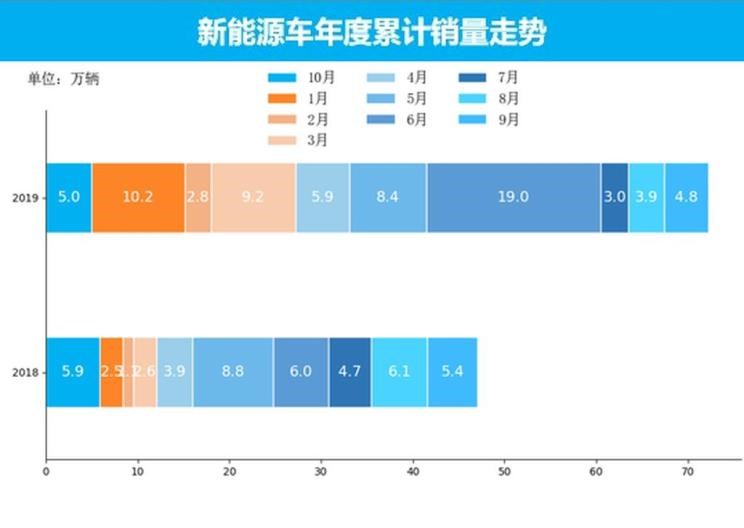  特斯拉,Model X,Model S,Model 3,Model Y,大众,途岳,途观L,宝来,迈腾,帕萨特,速腾,途铠,探歌,途锐,探影,Polo,探岳,高尔夫,一汽-大众CC,途昂,揽巡,桑塔纳,凌渡,揽境,朗逸,比亚迪,比亚迪V3,比亚迪e6,比亚迪e3,比亚迪D1,元新能源,比亚迪e9,宋MAX新能源,元Pro,比亚迪e2,驱逐舰05,海鸥,护卫舰07,海豹,元PLUS,海豚,唐新能源,宋Pro新能源,汉,宋PLUS新能源,秦PLUS新能源,蔚来,蔚来ES5,蔚来EC7,蔚来ES7,蔚来ET7,蔚来EC6,蔚来ES8,蔚来ES6,蔚来ET5,北京,北京BJ40,北京F40,北京BJ30,北京BJ90,北京BJ80,北京BJ60,宝骏,宝骏KiWi EV,宝骏悦也,宝骏RS-3,宝骏510