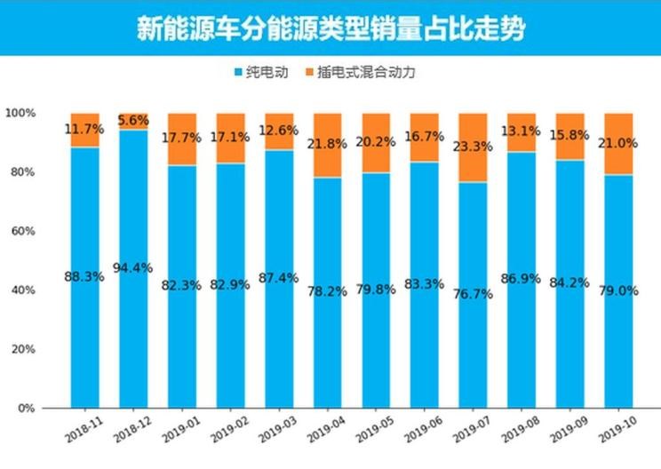  特斯拉,Model X,Model S,Model 3,Model Y,大众,途岳,途观L,宝来,迈腾,帕萨特,速腾,途铠,探歌,途锐,探影,Polo,探岳,高尔夫,一汽-大众CC,途昂,揽巡,桑塔纳,凌渡,揽境,朗逸,比亚迪,比亚迪V3,比亚迪e6,比亚迪e3,比亚迪D1,元新能源,比亚迪e9,宋MAX新能源,元Pro,比亚迪e2,驱逐舰05,海鸥,护卫舰07,海豹,元PLUS,海豚,唐新能源,宋Pro新能源,汉,宋PLUS新能源,秦PLUS新能源,蔚来,蔚来ES5,蔚来EC7,蔚来ES7,蔚来ET7,蔚来EC6,蔚来ES8,蔚来ES6,蔚来ET5,北京,北京BJ40,北京F40,北京BJ30,北京BJ90,北京BJ80,北京BJ60,宝骏,宝骏KiWi EV,宝骏悦也,宝骏RS-3,宝骏510