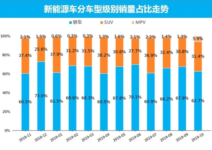  特斯拉,Model X,Model S,Model 3,Model Y,大众,途岳,途观L,宝来,迈腾,帕萨特,速腾,途铠,探歌,途锐,探影,Polo,探岳,高尔夫,一汽-大众CC,途昂,揽巡,桑塔纳,凌渡,揽境,朗逸,比亚迪,比亚迪V3,比亚迪e6,比亚迪e3,比亚迪D1,元新能源,比亚迪e9,宋MAX新能源,元Pro,比亚迪e2,驱逐舰05,海鸥,护卫舰07,海豹,元PLUS,海豚,唐新能源,宋Pro新能源,汉,宋PLUS新能源,秦PLUS新能源,蔚来,蔚来ES5,蔚来EC7,蔚来ES7,蔚来ET7,蔚来EC6,蔚来ES8,蔚来ES6,蔚来ET5,北京,北京BJ40,北京F40,北京BJ30,北京BJ90,北京BJ80,北京BJ60,宝骏,宝骏KiWi EV,宝骏悦也,宝骏RS-3,宝骏510