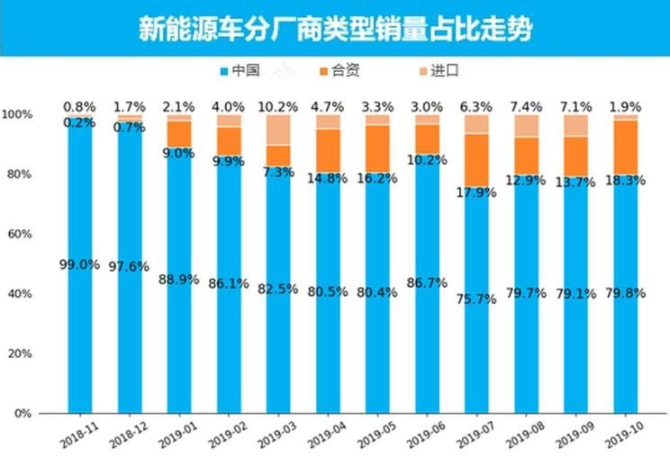  特斯拉,Model X,Model S,Model 3,Model Y,大众,途岳,途观L,宝来,迈腾,帕萨特,速腾,途铠,探歌,途锐,探影,Polo,探岳,高尔夫,一汽-大众CC,途昂,揽巡,桑塔纳,凌渡,揽境,朗逸,比亚迪,比亚迪V3,比亚迪e6,比亚迪e3,比亚迪D1,元新能源,比亚迪e9,宋MAX新能源,元Pro,比亚迪e2,驱逐舰05,海鸥,护卫舰07,海豹,元PLUS,海豚,唐新能源,宋Pro新能源,汉,宋PLUS新能源,秦PLUS新能源,蔚来,蔚来ES5,蔚来EC7,蔚来ES7,蔚来ET7,蔚来EC6,蔚来ES8,蔚来ES6,蔚来ET5,北京,北京BJ40,北京F40,北京BJ30,北京BJ90,北京BJ80,北京BJ60,宝骏,宝骏KiWi EV,宝骏悦也,宝骏RS-3,宝骏510