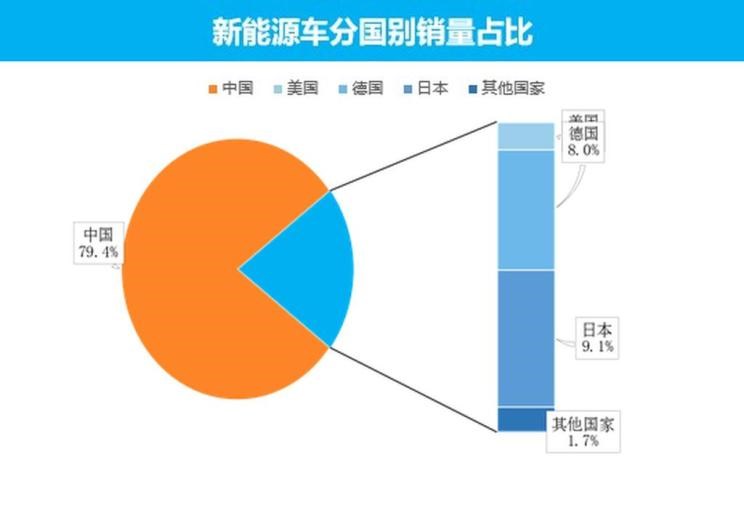  特斯拉,Model X,Model S,Model 3,Model Y,大众,途岳,途观L,宝来,迈腾,帕萨特,速腾,途铠,探歌,途锐,探影,Polo,探岳,高尔夫,一汽-大众CC,途昂,揽巡,桑塔纳,凌渡,揽境,朗逸,比亚迪,比亚迪V3,比亚迪e6,比亚迪e3,比亚迪D1,元新能源,比亚迪e9,宋MAX新能源,元Pro,比亚迪e2,驱逐舰05,海鸥,护卫舰07,海豹,元PLUS,海豚,唐新能源,宋Pro新能源,汉,宋PLUS新能源,秦PLUS新能源,蔚来,蔚来ES5,蔚来EC7,蔚来ES7,蔚来ET7,蔚来EC6,蔚来ES8,蔚来ES6,蔚来ET5,北京,北京BJ40,北京F40,北京BJ30,北京BJ90,北京BJ80,北京BJ60,宝骏,宝骏KiWi EV,宝骏悦也,宝骏RS-3,宝骏510