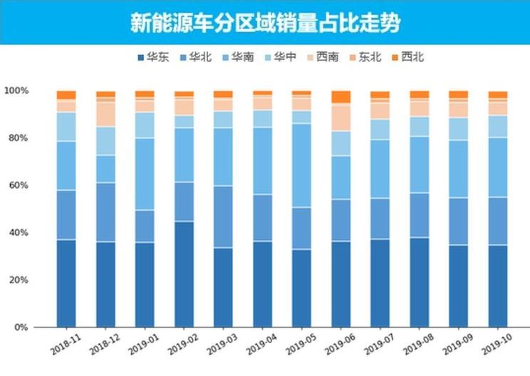  特斯拉,Model X,Model S,Model 3,Model Y,大众,途岳,途观L,宝来,迈腾,帕萨特,速腾,途铠,探歌,途锐,探影,Polo,探岳,高尔夫,一汽-大众CC,途昂,揽巡,桑塔纳,凌渡,揽境,朗逸,比亚迪,比亚迪V3,比亚迪e6,比亚迪e3,比亚迪D1,元新能源,比亚迪e9,宋MAX新能源,元Pro,比亚迪e2,驱逐舰05,海鸥,护卫舰07,海豹,元PLUS,海豚,唐新能源,宋Pro新能源,汉,宋PLUS新能源,秦PLUS新能源,蔚来,蔚来ES5,蔚来EC7,蔚来ES7,蔚来ET7,蔚来EC6,蔚来ES8,蔚来ES6,蔚来ET5,北京,北京BJ40,北京F40,北京BJ30,北京BJ90,北京BJ80,北京BJ60,宝骏,宝骏KiWi EV,宝骏悦也,宝骏RS-3,宝骏510