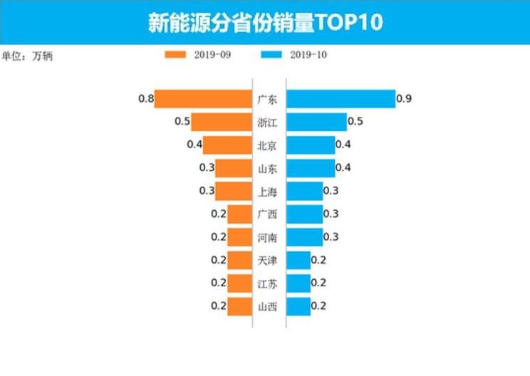  特斯拉,Model X,Model S,Model 3,Model Y,大众,途岳,途观L,宝来,迈腾,帕萨特,速腾,途铠,探歌,途锐,探影,Polo,探岳,高尔夫,一汽-大众CC,途昂,揽巡,桑塔纳,凌渡,揽境,朗逸,比亚迪,比亚迪V3,比亚迪e6,比亚迪e3,比亚迪D1,元新能源,比亚迪e9,宋MAX新能源,元Pro,比亚迪e2,驱逐舰05,海鸥,护卫舰07,海豹,元PLUS,海豚,唐新能源,宋Pro新能源,汉,宋PLUS新能源,秦PLUS新能源,蔚来,蔚来ES5,蔚来EC7,蔚来ES7,蔚来ET7,蔚来EC6,蔚来ES8,蔚来ES6,蔚来ET5,北京,北京BJ40,北京F40,北京BJ30,北京BJ90,北京BJ80,北京BJ60,宝骏,宝骏KiWi EV,宝骏悦也,宝骏RS-3,宝骏510