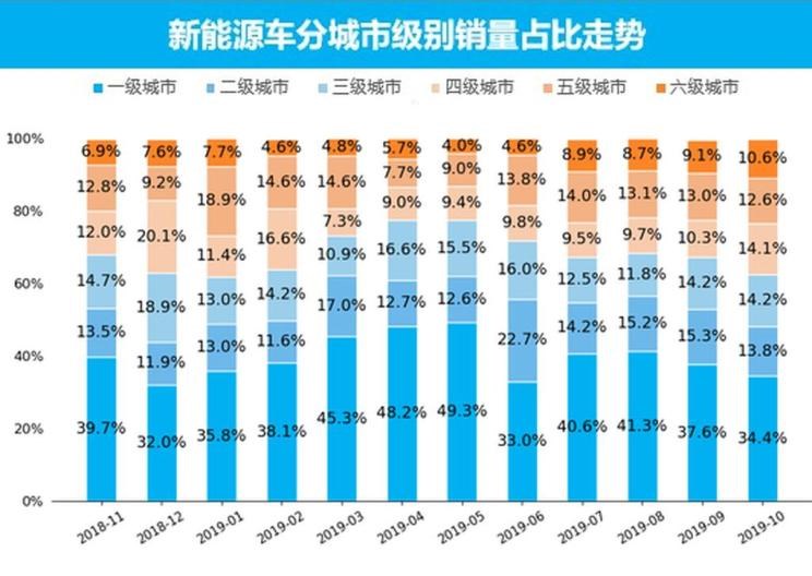  特斯拉,Model X,Model S,Model 3,Model Y,大众,途岳,途观L,宝来,迈腾,帕萨特,速腾,途铠,探歌,途锐,探影,Polo,探岳,高尔夫,一汽-大众CC,途昂,揽巡,桑塔纳,凌渡,揽境,朗逸,比亚迪,比亚迪V3,比亚迪e6,比亚迪e3,比亚迪D1,元新能源,比亚迪e9,宋MAX新能源,元Pro,比亚迪e2,驱逐舰05,海鸥,护卫舰07,海豹,元PLUS,海豚,唐新能源,宋Pro新能源,汉,宋PLUS新能源,秦PLUS新能源,蔚来,蔚来ES5,蔚来EC7,蔚来ES7,蔚来ET7,蔚来EC6,蔚来ES8,蔚来ES6,蔚来ET5,北京,北京BJ40,北京F40,北京BJ30,北京BJ90,北京BJ80,北京BJ60,宝骏,宝骏KiWi EV,宝骏悦也,宝骏RS-3,宝骏510