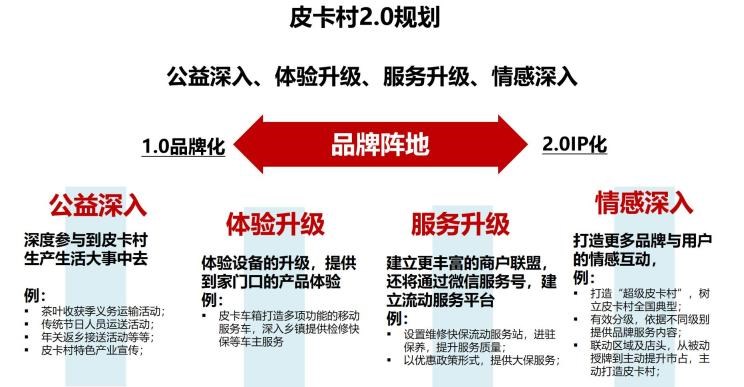  路虎,发现,东风,锐骐