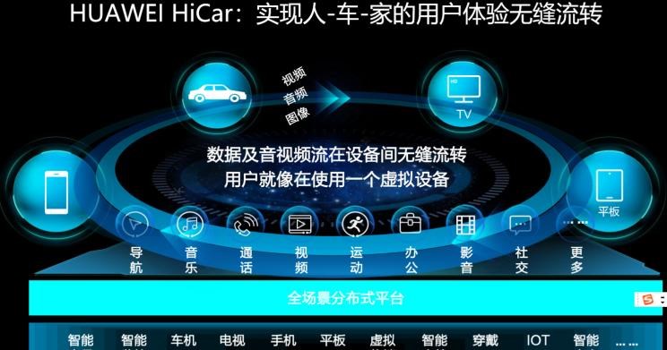  远程,锋锐F3E,远程星智,远程E200,远程E6,远程E5,远程FX,远程E200S,锋锐F3,远程RE500,远程星享V,宝骏,宝骏KiWi EV,宝骏悦也,宝骏RS-3,宝骏510,理念,广汽本田VE-1