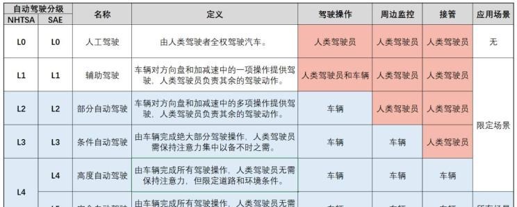  长安,奔奔E-Star, 长安CS75PLUS 智电iDD,悦翔,长安UNI-K 智电iDD,锐程CC,览拓者,锐程PLUS,长安UNI-V 智电iDD,长安Lumin,长安CS75,长安UNI-K,长安CS95,长安CS15,长安CS35PLUS,长安CS55PLUS,长安UNI-T,逸动,逸达,长安CS75PLUS,长安UNI-V