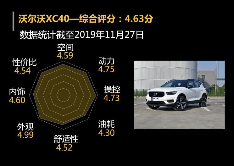  沃尔沃,沃尔沃XC40