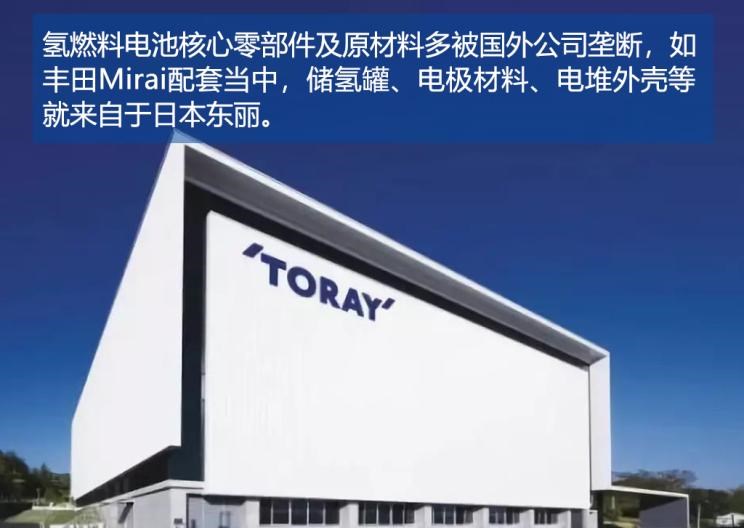  现代,Nexo