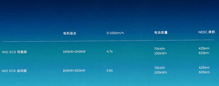  特斯拉,Model Y,保时捷,Cayenne,蔚来,蔚来ES8,蔚来EC6