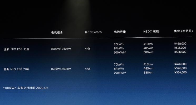 特斯拉,Model Y,保时捷,Cayenne,蔚来,蔚来ES8,蔚来EC6