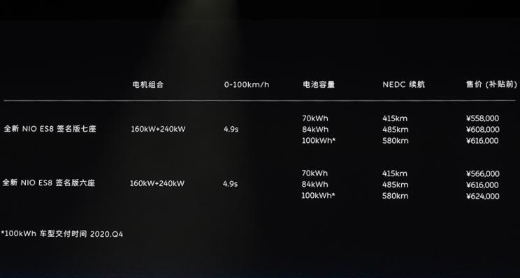  特斯拉,Model Y,保时捷,Cayenne,蔚来,蔚来ES8,蔚来EC6