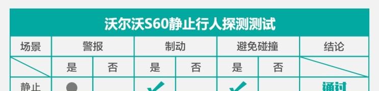  沃尔沃,沃尔沃S60,路虎,发现