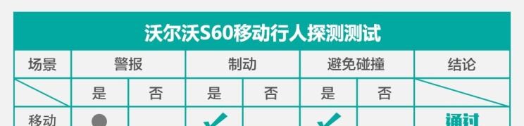  沃尔沃,沃尔沃S60,路虎,发现
