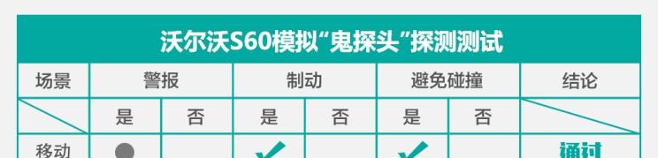  沃尔沃,沃尔沃S60,路虎,发现
