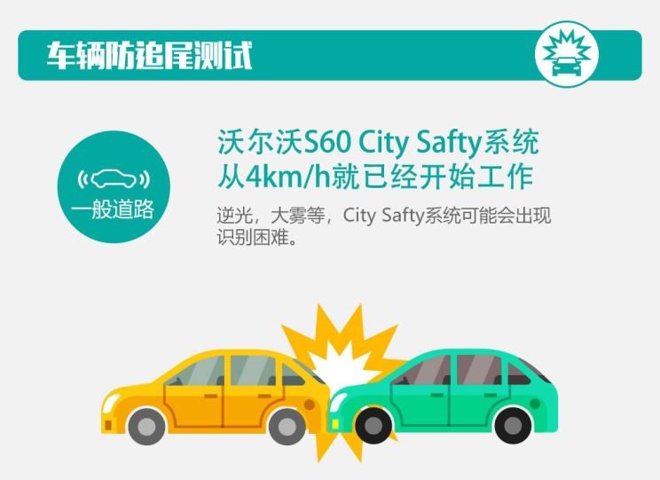  沃尔沃,沃尔沃S60,路虎,发现
