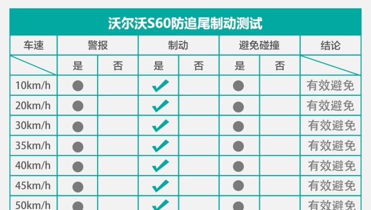  沃尔沃,沃尔沃S60,路虎,发现