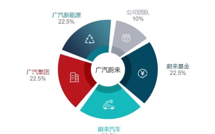  爱驰,爱驰U5
