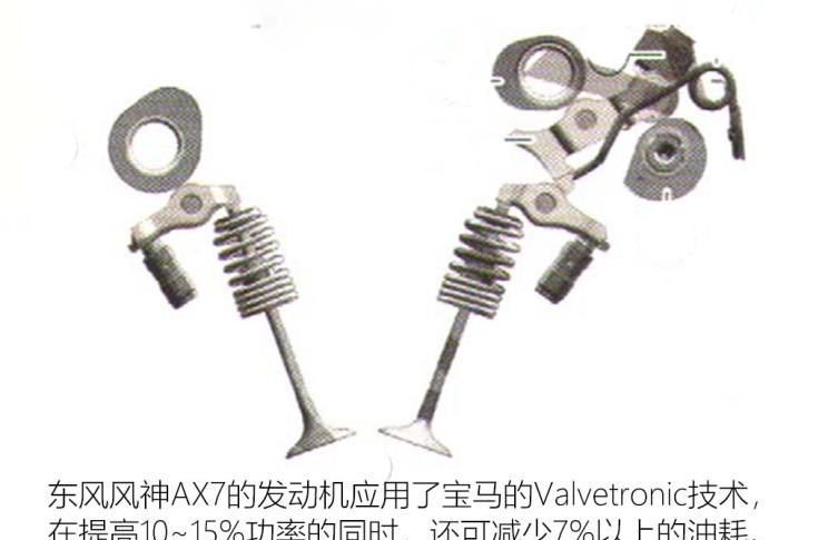 东风风神,风神AX7