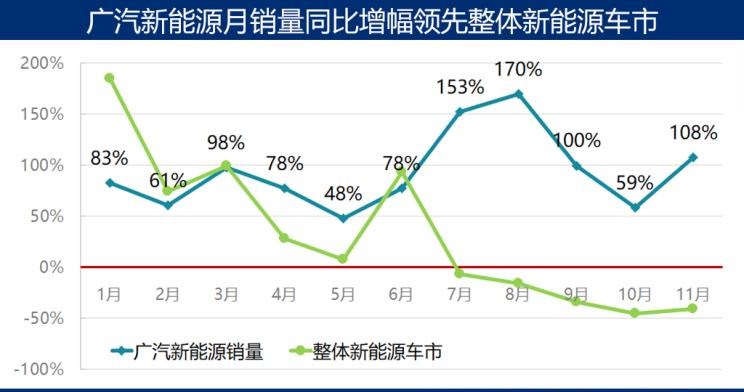  特斯拉,Model Y,Model 3,Model X,路虎,发现,广汽传祺,传祺GS4,蔚来,蔚来ES6
