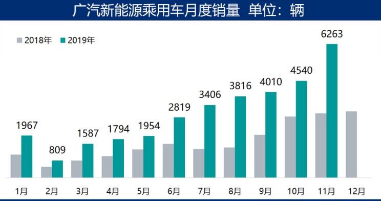  特斯拉,Model Y,Model 3,Model X,路虎,发现,广汽传祺,传祺GS4,蔚来,蔚来ES6