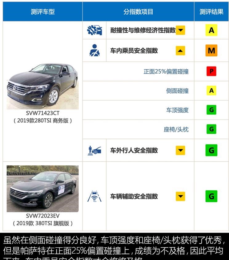  大众,帕萨特