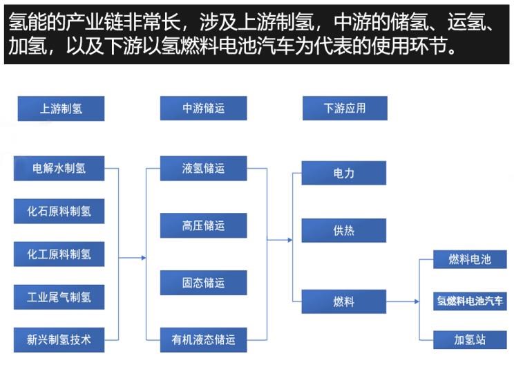  路虎,发现,比亚迪,汉
