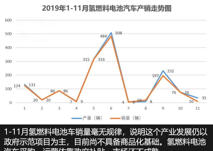  路虎,发现,比亚迪,汉