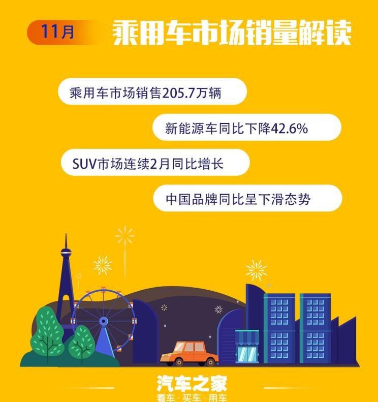  大众,朗逸,日产,轩逸,长安,长安CS75,别克,别克GL8,哈弗,哈弗H6